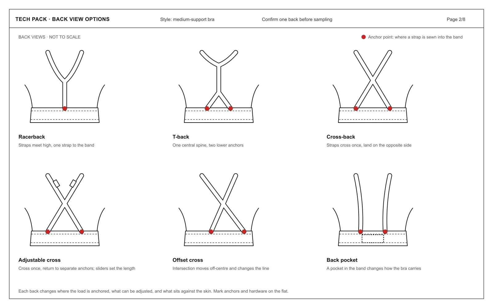 Tech pack back view options for a sports bra: racerback, T-back, cross-back, adjustable cross, offset cross and back pocket, with strap anchor points marked