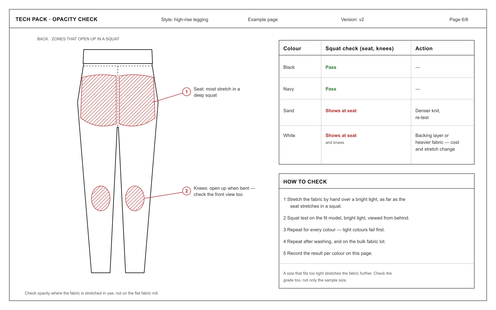 Example tech pack opacity check page marking seat and knee stretch zones on a legging, with squat test results by colour